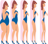 Weight Loss Healing Flush Empowerment